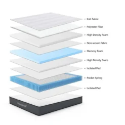 Materasso a Una Piazza Memory Foam Morbido per Letto Singolo 90x190