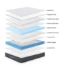 Materasso Letto Matrimoniale 140x190 a Due Piazze Memory Foam Morbido