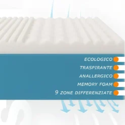 Materasso Matrimoniale Memory Foam 170x190 h25 Ortopedico Anallergico