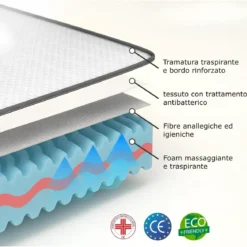 Materasso Memory Singolo 80x190 cm h20 cm Ortopedico Anallergico