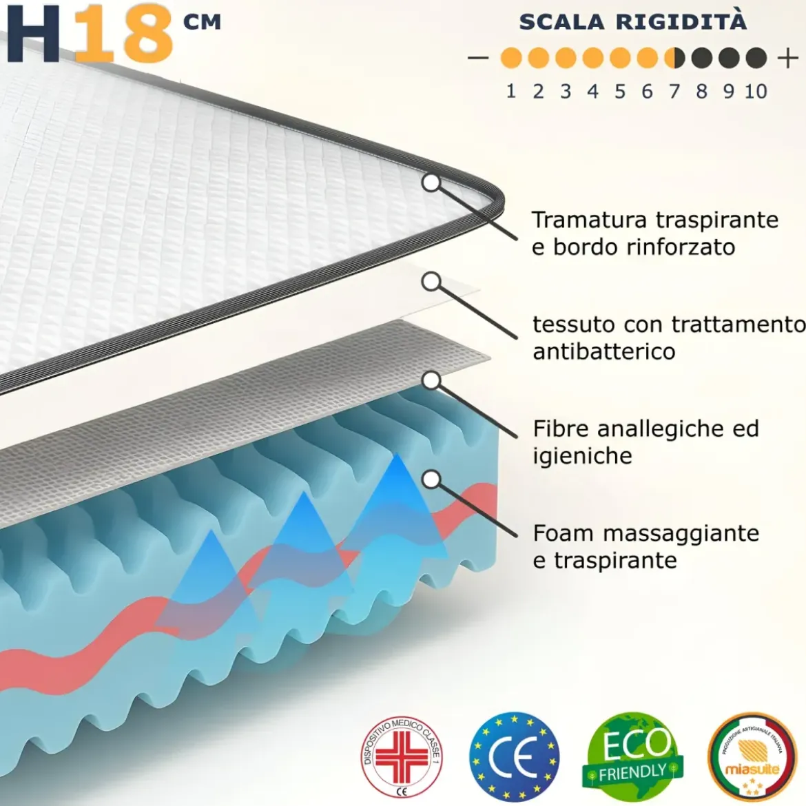 Materasso Waterfoam Singolo 85x190 cm h18 cm Ortopedico Traspirante