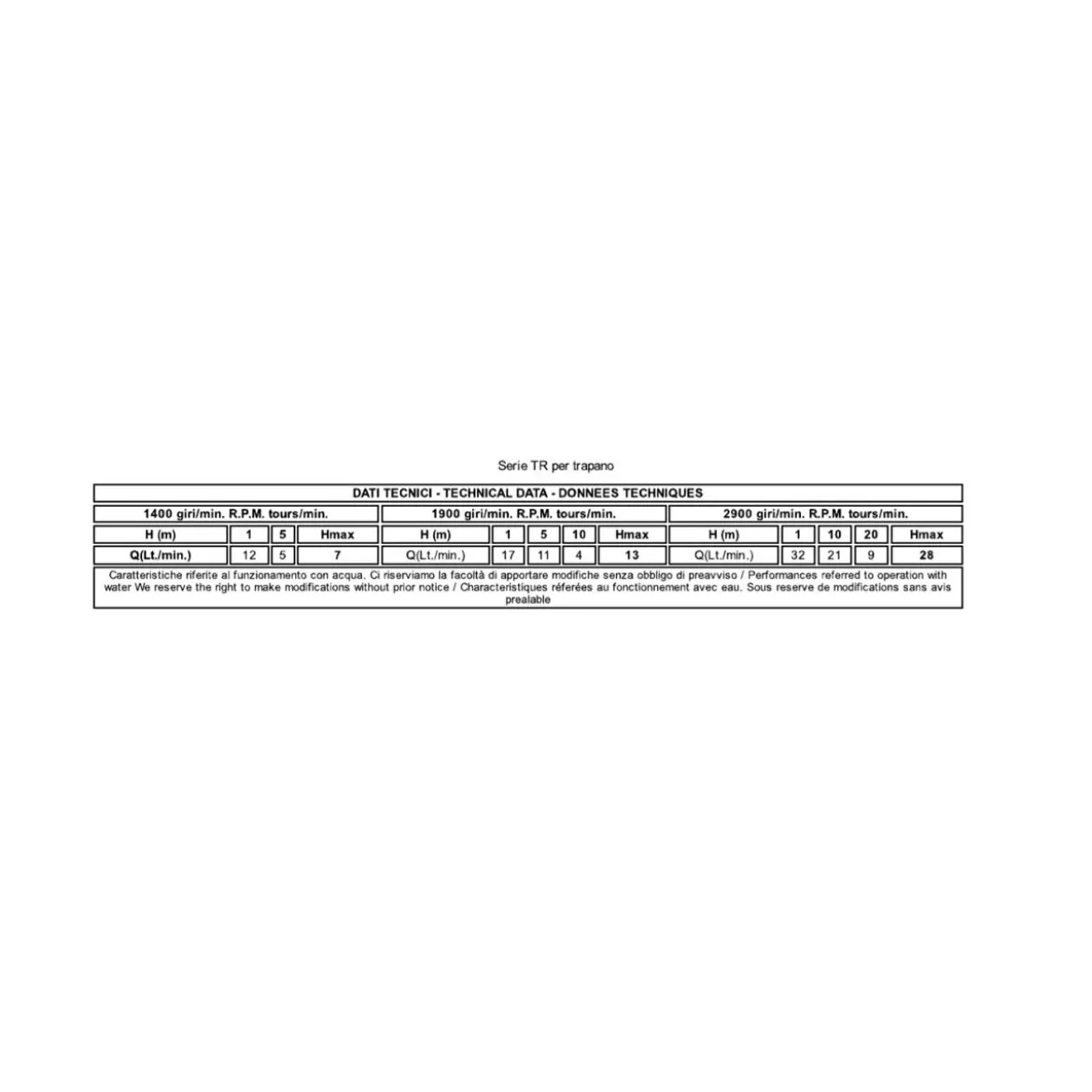 Pompa Elettrica per Trapano Autoadescante Elettropompa Travaso Gasolio Liquidi