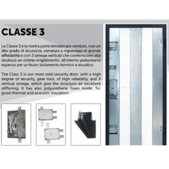 Portone Blindato classe 3 Solo scocca energy e accessori. Pannelli esclusi