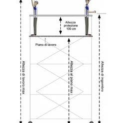 Trabattello Ponteggio Professionale con Botola Parapetto Aste h950 cm