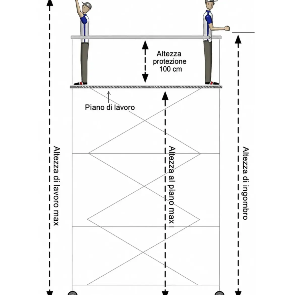 Trabattello Ponteggio Professionale con Botola Parapetto Aste h1070 cm